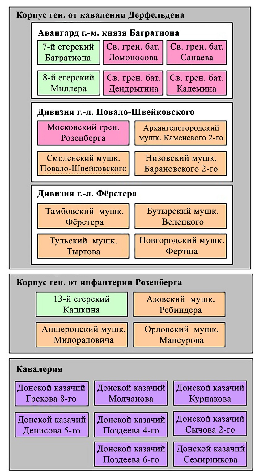 Army rus 2